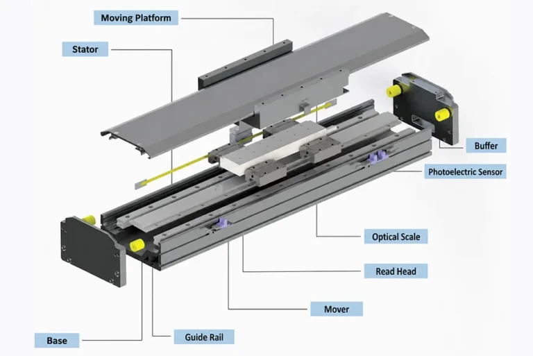 How Linear Motors Work: Working Principle, Structure and Applications